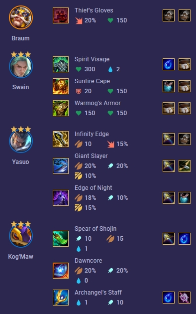 meta tft 15.6