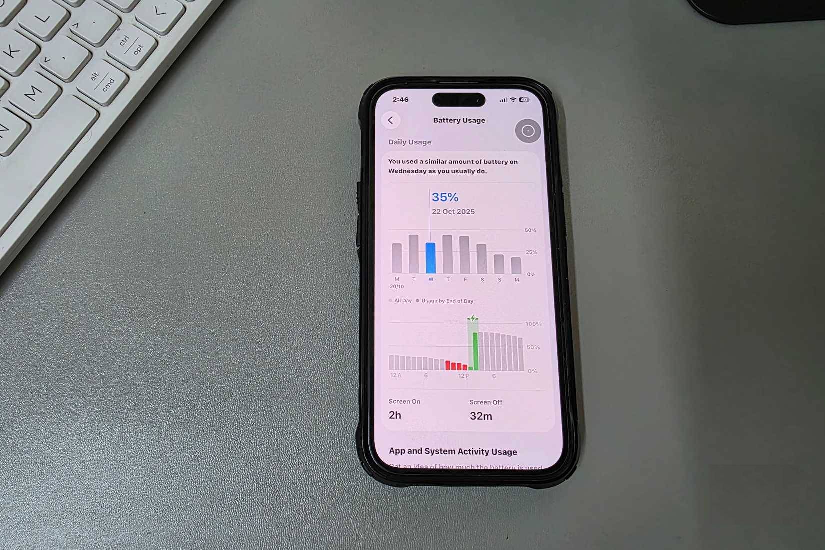 iPhone hiển thị màn hình Battery Usage