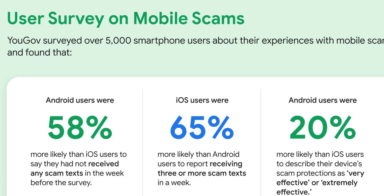 Ngiên cứu tin nhắn scam giữa Android và iOS