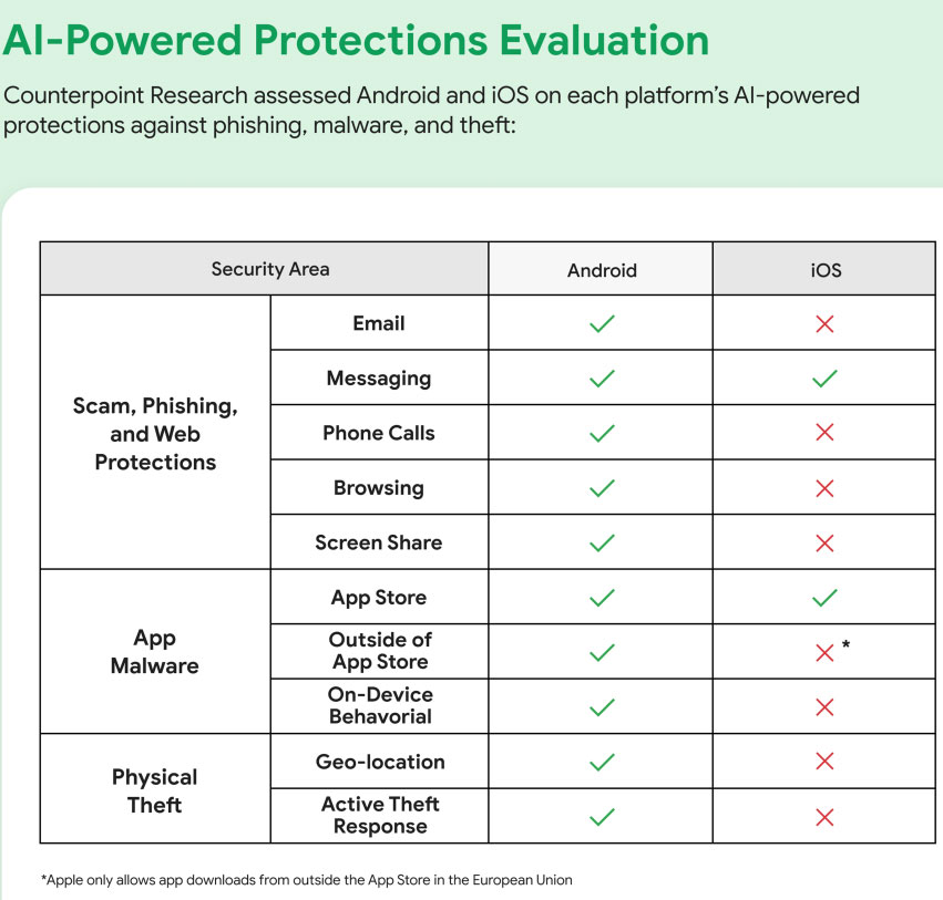 So sánh tin nhắn scam giữa Android và iOS