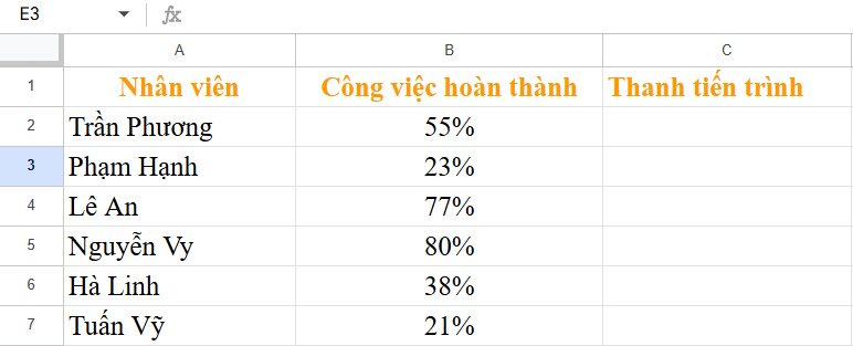 Bảng dữ liệu Sheets