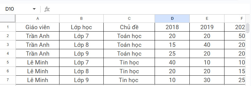 Bảng dữ liệu Google Sheets