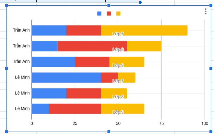 Tùy chỉnh biểu đồ thanh xếp chồng Google Sheets