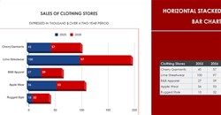 Cách tạo biểu đồ thanh xếp chồng Google Sheets