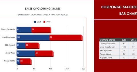 Cách tạo biểu đồ thanh xếp chồng Google Sheets