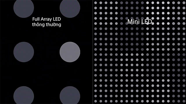 mini-LED