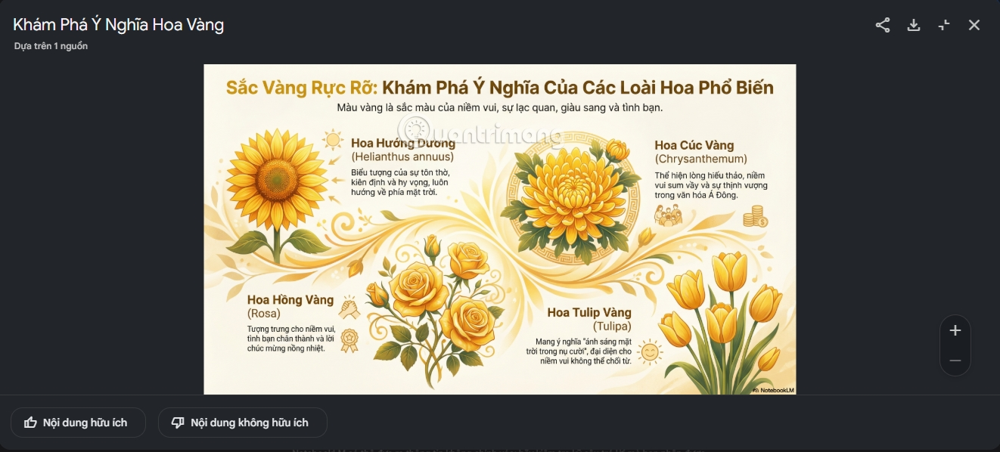 tạo biểu đồ thông tin mới nhất