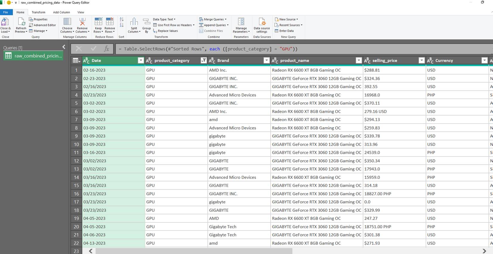 Dữ liệu bảng tính lộn xộn