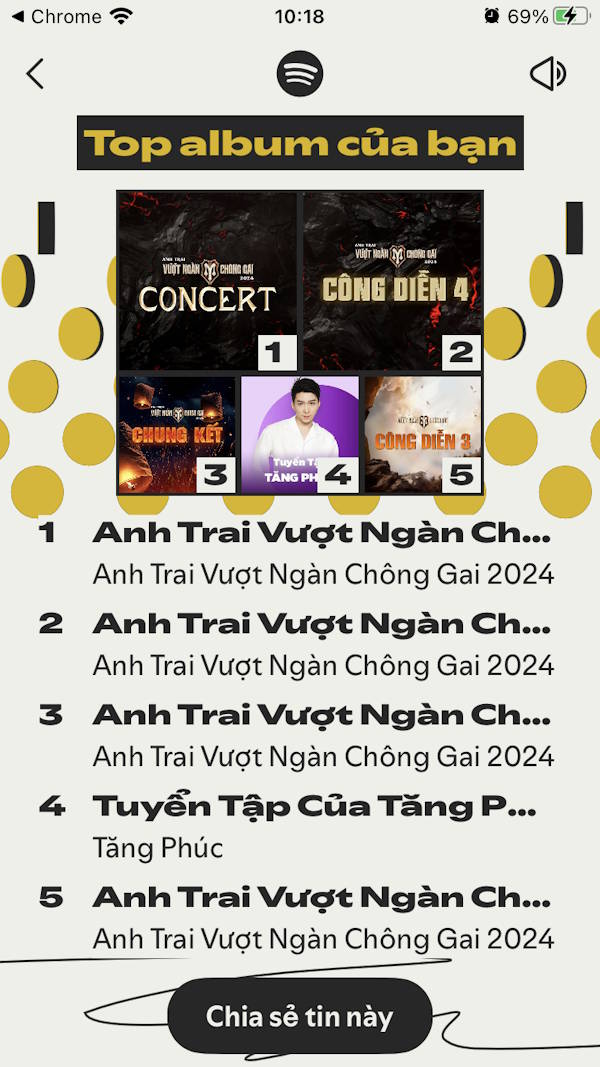 Album nghe nhạc trên Spotify Wrapped 2025