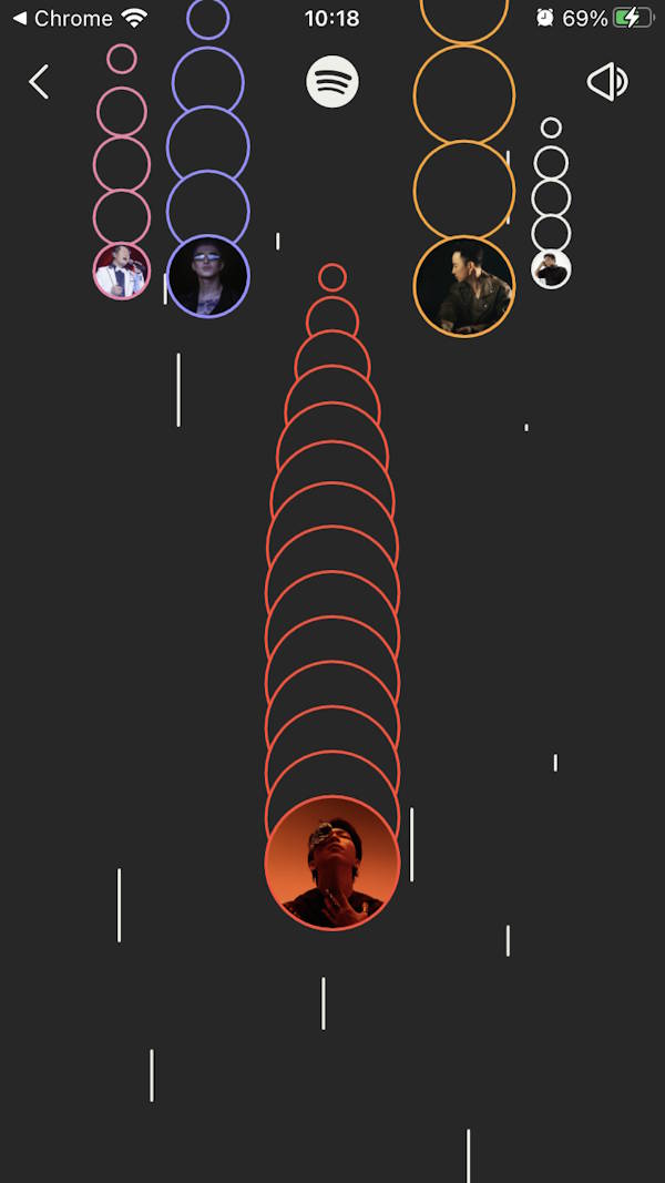 Nghệ sĩ yêu thích