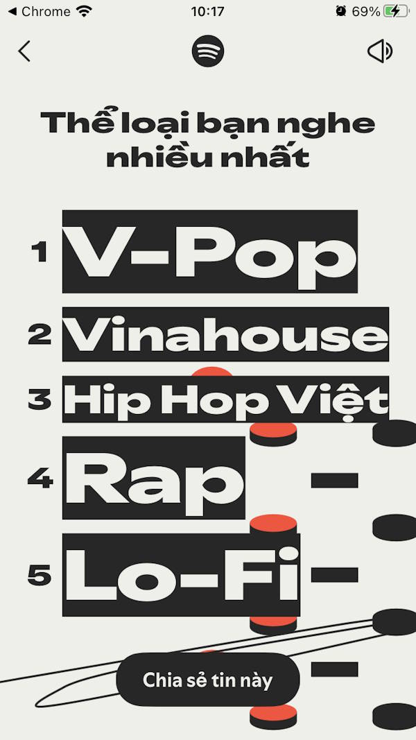 Thể loại nghe nhạc