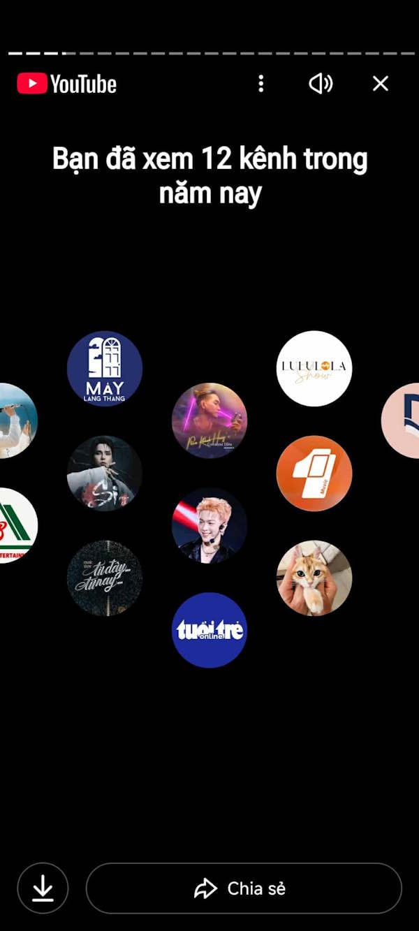 Tổng số kênh YouTube đã xem