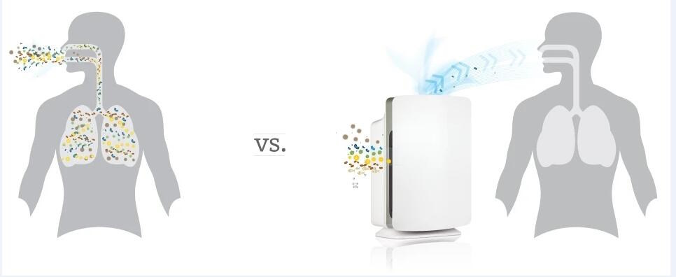 Tác dụng của máy lọc không khí