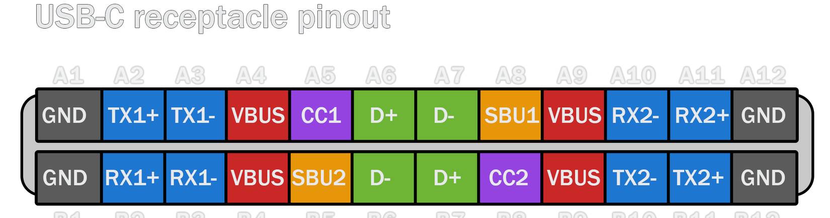 Sơ đồ chân cắm ổ cắm USB C