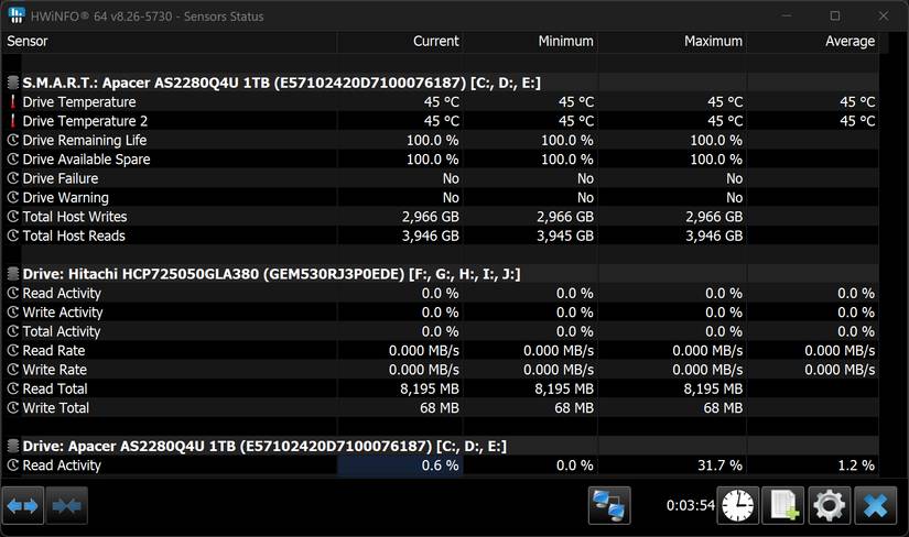 HWiNFO hiển thị hoạt động đọc và ghi của ổ SATA