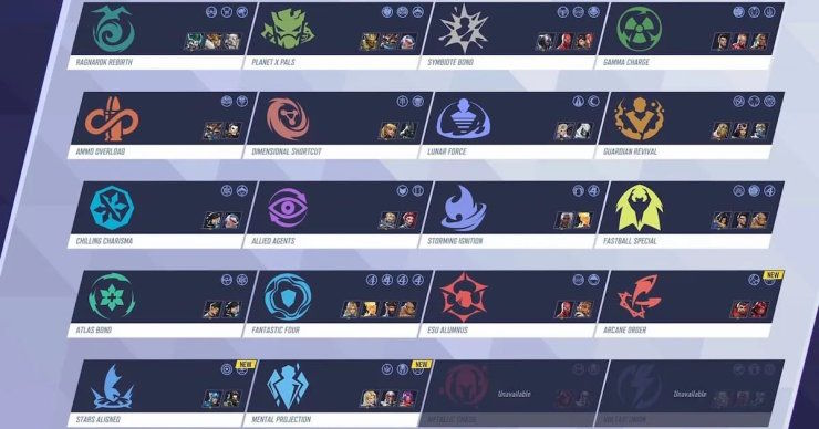 Skill đội hình Marvel Rivals