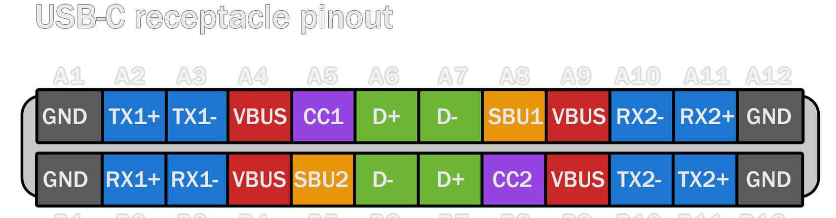 Sơ đồ chân cắm USB-C 