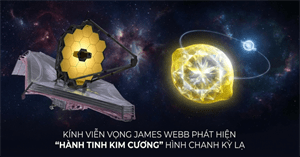 Kính viễn vọng James Webb phát hiện hành tinh kim cương hình quả chanh