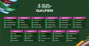 Lịch thi đấu U23 Châu Á 2026 đội tuyển Việt Nam