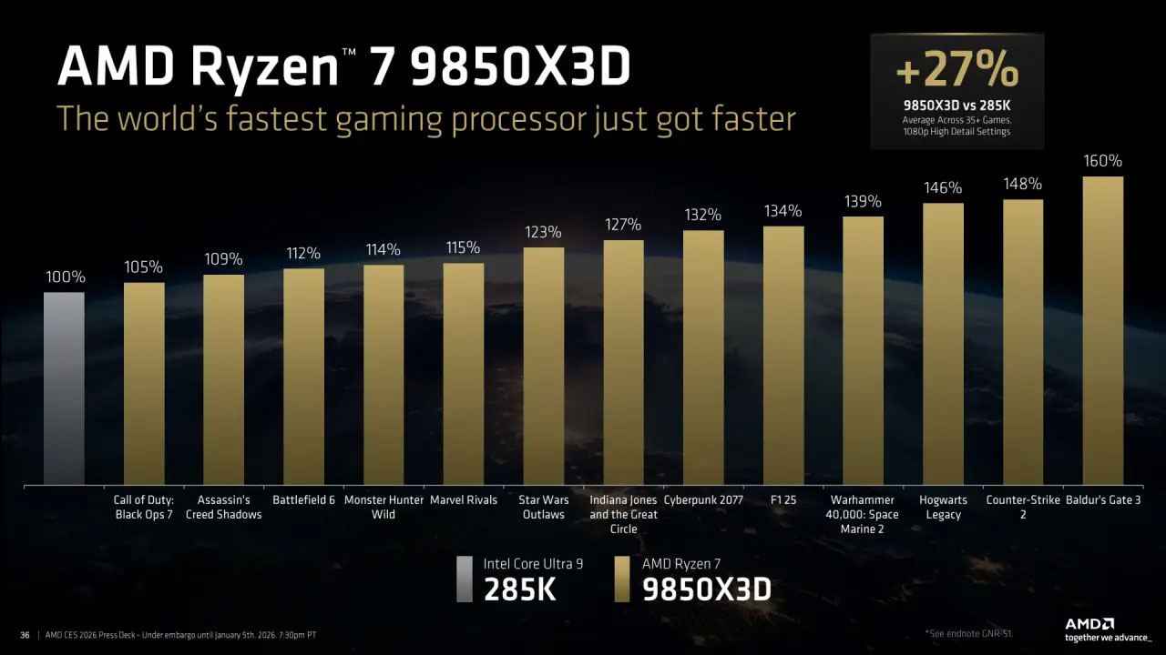 amd ryzen 9850x3d3*410196