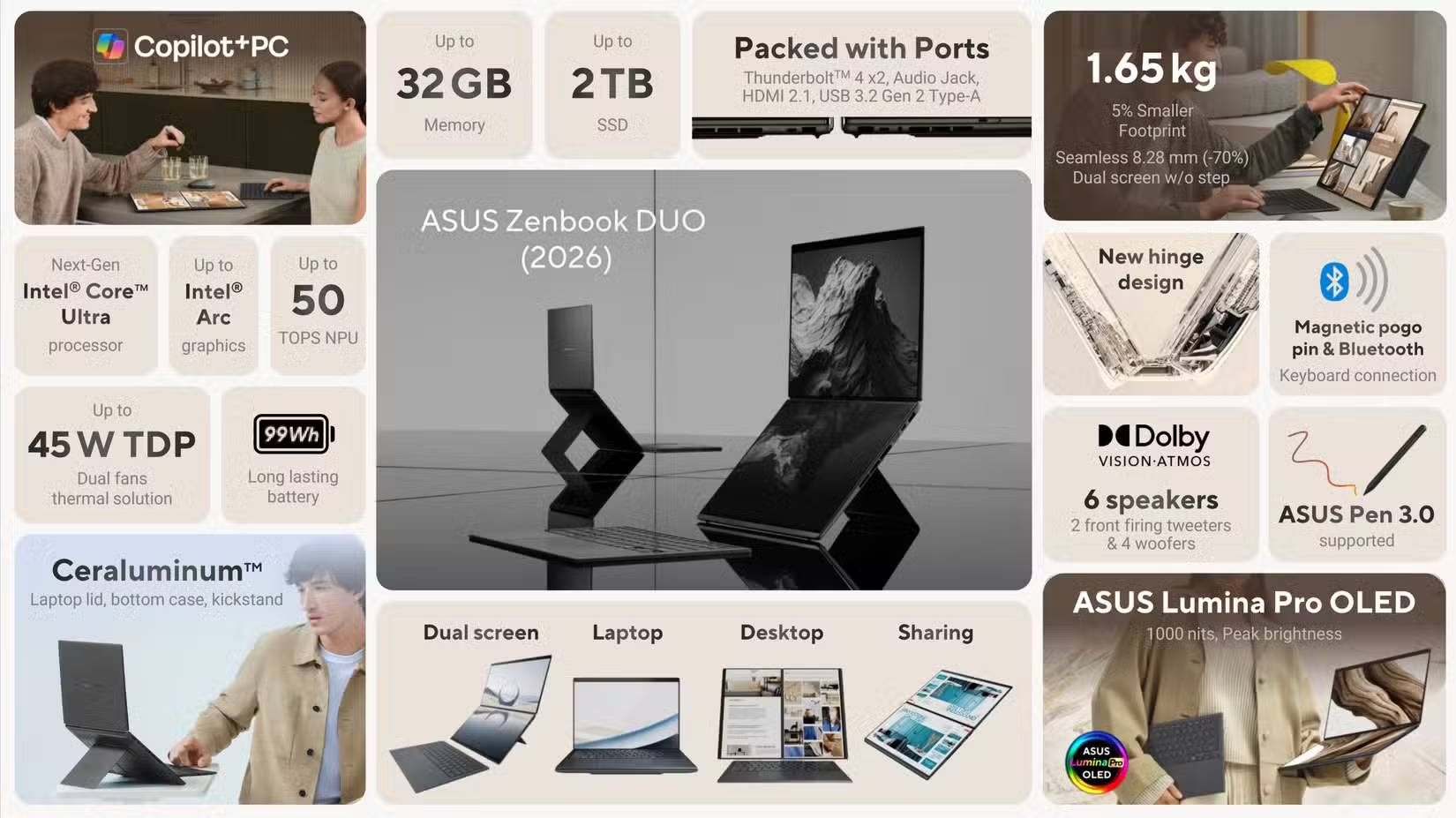 Thông số kỹ thuật Asus Zenbook Duo