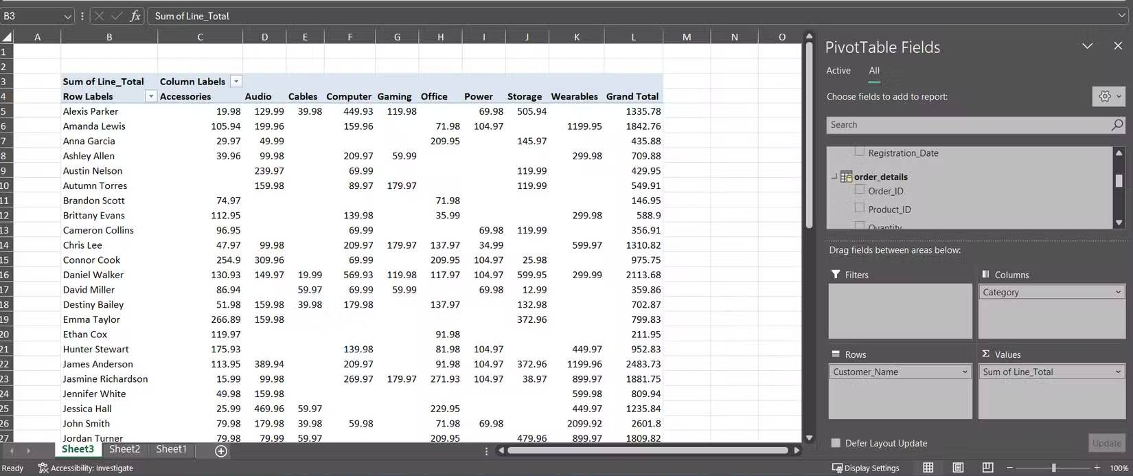 Hiển thị mối quan hệ giữa sản phẩm và danh mục sản phẩm