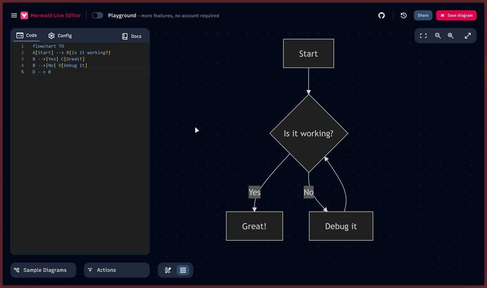 Sơ đồ khối mẫu Mermaid