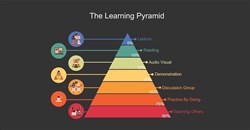 Hướng dẫn vẽ biểu đồ kim tự tháp trong PowerPoint