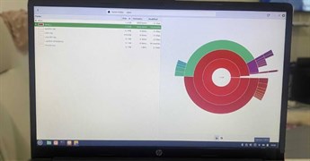 Đừng vội chi tiền nâng cấp: Hãy làm việc này khi Linux sắp hết dung lượng lưu trữ!