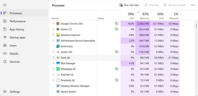 Chrome sử dụng nhiều bộ nhớ nhất trong Task Manager
