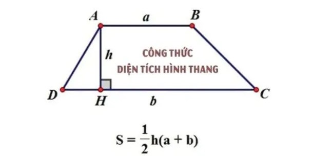 Diện tích hình thang cân 