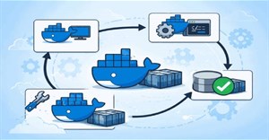 Cách thực hiện thay đổi vĩnh viễn đối với Docker image ngay lập tức