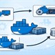 Cách thực hiện thay đổi vĩnh viễn đối với Docker image ngay lập tức