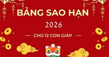 Bảng sao hạn năm 2026 theo năm sinh, theo tuổi của 12 con giáp