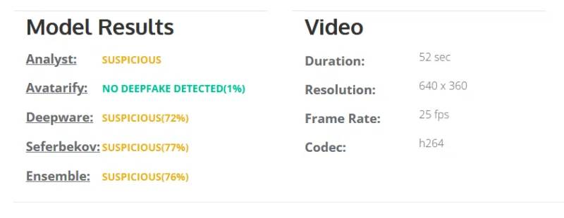 Kết quả của các mô hình phát hiện Deepware