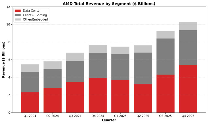 ai chiem linh thi truong gpu2*415100