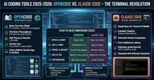 OpenCode vs Claude Code: Nên chọn công cụ AI lập trình nào năm 2026