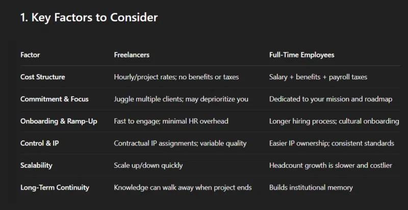 ChatGPT cung cấp thông tin chi tiết về chiến lược kinh doanh