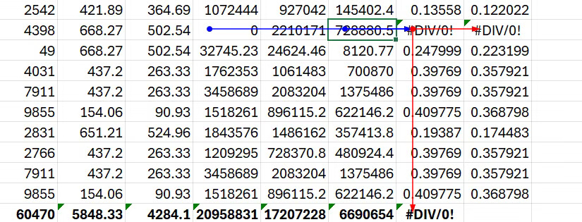 Một mũi tên màu đỏ chỉ hướng các phần tử phụ thuộc và một mũi tên màu xanh chỉ hướng những phần tử tiền nhiệm trên bảng tính Microsoft Excel.