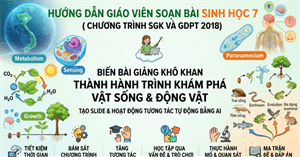 Prompt tạo slide thuyết trình môn Sinh Học lớp 7 cho thầy cô giáo