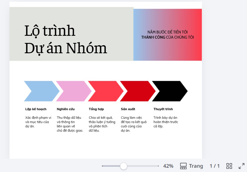 Nội dung thay đổi định dạng