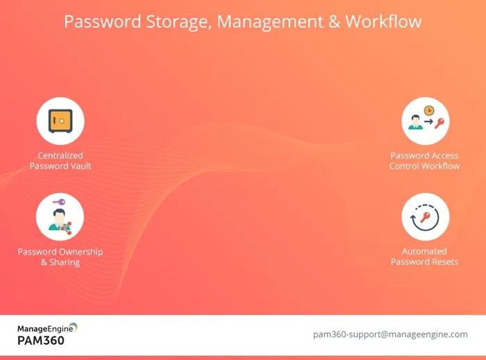 ManageEngine PAM360, một phần mềm Privileged Access Management (PAM) dành cho doanh nghiệp.