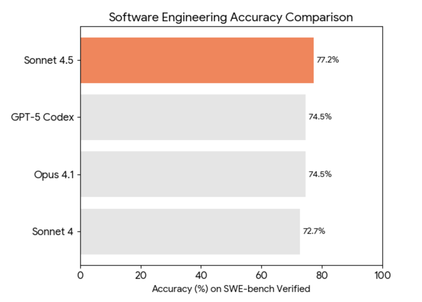 So sánh độ chính xác trong kỹ thuật phần mềm
