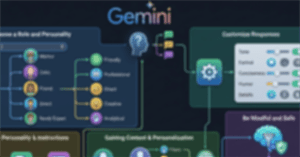 Cách sử dụng Gemini để tạo ảnh trực tiếp trong Google Sheets