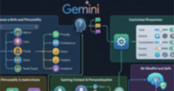Cách sử dụng Gemini để tạo ảnh trực tiếp trong Google Sheets