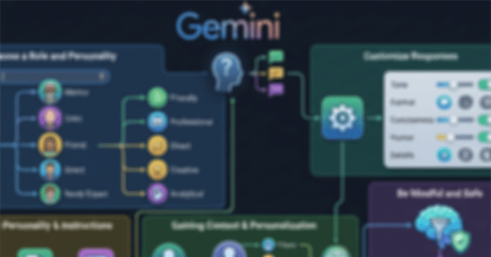 Cách sử dụng Gemini để tạo ảnh trực tiếp trong Google Sheets
