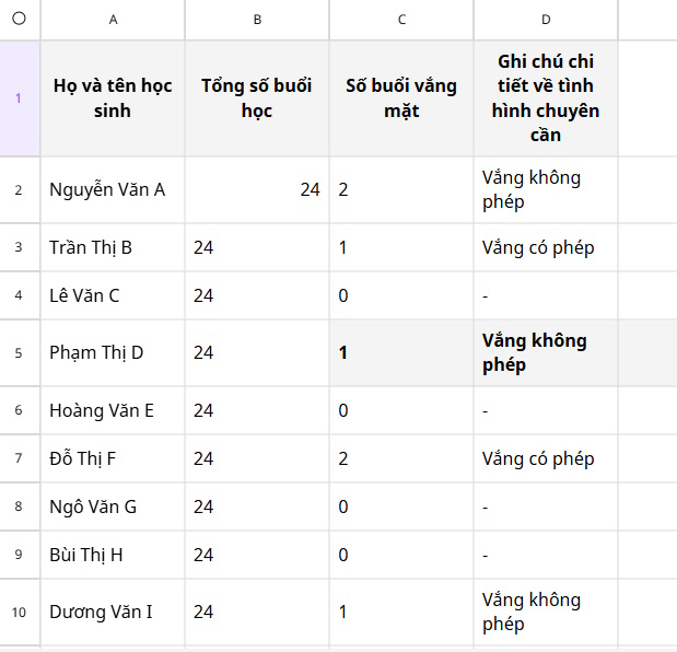 Bảng dữ liệu tạo bởi Magic Write Canva Sheets