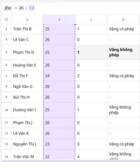 Hiện kết quả trong bảng 