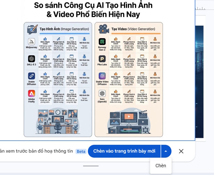 Infographics tạo trong Slides
