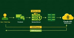 Hướng dẫn sử dụng Claude API để xây dựng ứng dụng AI